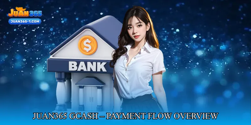 Juan365 GCash – Payment Flow Overview