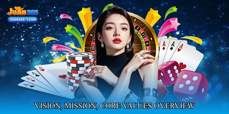 Vision, Mission, Core Values Overview