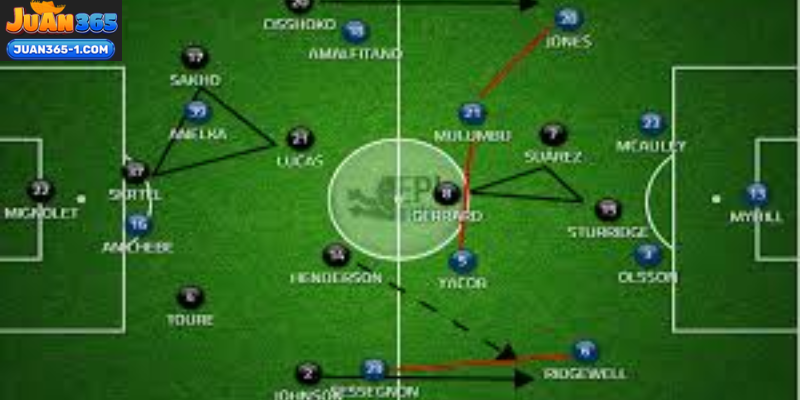 Understanding Match Analysis